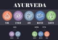 The Five elements of Ayurveda with ether water air fire and earth abstract curve line in circle sign on dark background vector Royalty Free Stock Photo