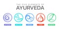 The Five Elements Of Ayurveda With Ether Water Wind Fire And Earth Circle Icon Sign Vector Design