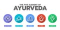 The Five elements of Ayurveda with ether water wind fire and earth , line icon in circle sign vector design
