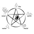 Five elements feng shui