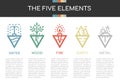 The five elements of nature with line border abstract triangle style icon sign. Water, Wood, Fire, Earth and Metal. vector design Royalty Free Stock Photo