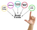 Factors Affecting Bond Yields Royalty Free Stock Photo