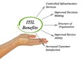 Five ITIL Benefits Royalty Free Stock Photo