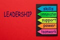 Five Leadership Milestones