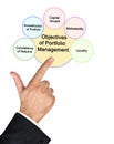 Objectives of Portfolio Management