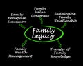 Pathways to Family Legacy