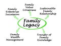 Pathways to Family Legacy