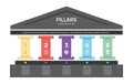 five pillars framework Infographic diagram chart template for business presentation vector illustration