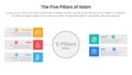 five pillars of islam infographic template banner with big circle and rectangle box with 5 point list information for slide Royalty Free Stock Photo