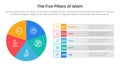 five pillars of islam infographic template banner with pie chart big circle cycle and rectangle description with 5 point list Royalty Free Stock Photo