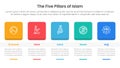 five pillars of islam infographic template banner with round square box header and table with 5 point list information for slide Royalty Free Stock Photo