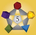 Five platonic solids