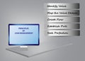 Five principles of Lean Management Infographic