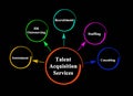 Services for Talent Acquisition