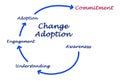 Stages of Change Adoption