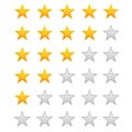 Five stars ratings