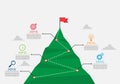 five step mountain infographic. Path to top peak of mountain. Business strategy to success. climbing route to goal. business and