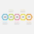 Five step Timeline Infographic. Colorful polygon line segment. Text Template. Flat design. White background. Isolated. Royalty Free Stock Photo