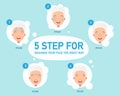 Five step for washing your face the right way