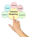 Types of Collective Bargaining