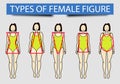Five types of female figures, image