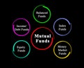 types of Mutual Funds