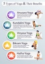 Five TÃÆpes Of Yoga & Their Benefits