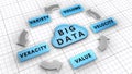 The five Vs: Volume, Velocity, Variety, Veracity, Value are the Big data characteristics. Royalty Free Stock Photo