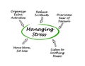 Ways for Managing Stress