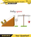 Physics, simple machines, inclined plane, spinning wheel, pulleys, next generation question template Royalty Free Stock Photo