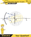 Physics lecture notes, Light and enlightenment, refraction of light, Convex and Concave Lenses, mirror, optics, flat mirror