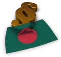 Flag of bangladesh and paragraph symbol