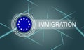 Flag of European Union, EU flag and the inscription immigration Royalty Free Stock Photo