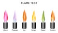 flame test. analytical chemistry procedure