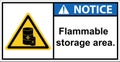 flammable storage tanks, flammable storage areas,sign notice.