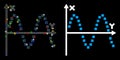 Glossy Mesh Wire Frame Sine Plot Icon with Light Spots Royalty Free Stock Photo