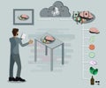 Flat of AI technology,Man take photo of food and used AI analyzed the ingredient - vector