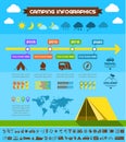 Flat Camping Infographic Template.