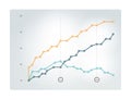 Flat chart. Lined graph. Simply color editable. Royalty Free Stock Photo