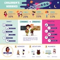 Flat Children Hobbies Infographic Concept