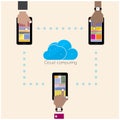 Flat cloud technology computing background concept. Data storage