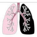 Flat continuous drawing line sick Lungs concept