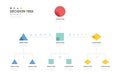 Flat Decision Tree Infographic Template for Workflow and Strategy. Royalty Free Stock Photo