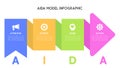 Flat Design AIDA Model Infographic with Arrows for Marketing and Sales Process Royalty Free Stock Photo