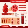 Flat design blood infographic Vector illustration