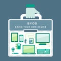 Flat design concept of BYOD Royalty Free Stock Photo