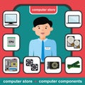 Flat design concept of computer store