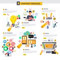 Flat design concept content marketing process start with idea, t