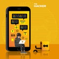 Flat design concept hacker activity cyber thief on internet devi