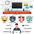 Flat design. Freelance infographic and infographic elements. Design, web development, writing and marketing. Royalty Free Stock Photo